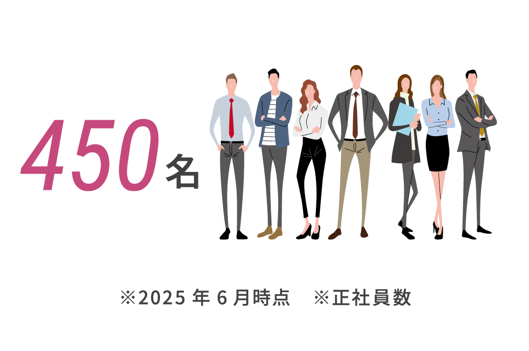 450名※2025年6月時点※正社員数