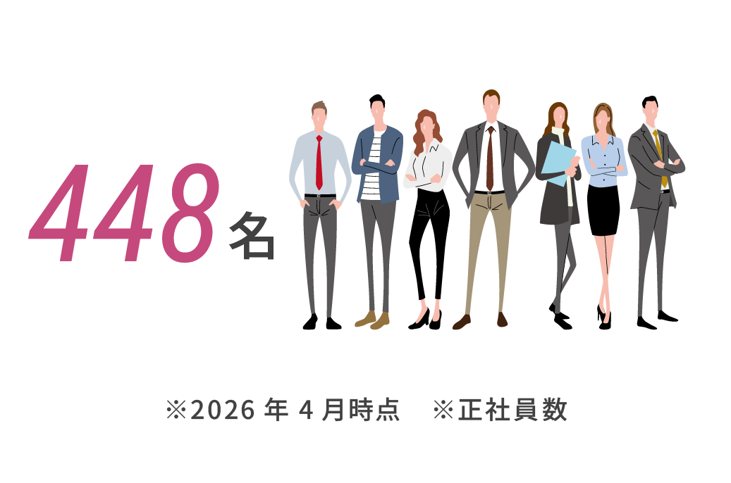 448名※2026年4月時点※正社員数