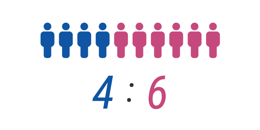 20代の男女比4対6