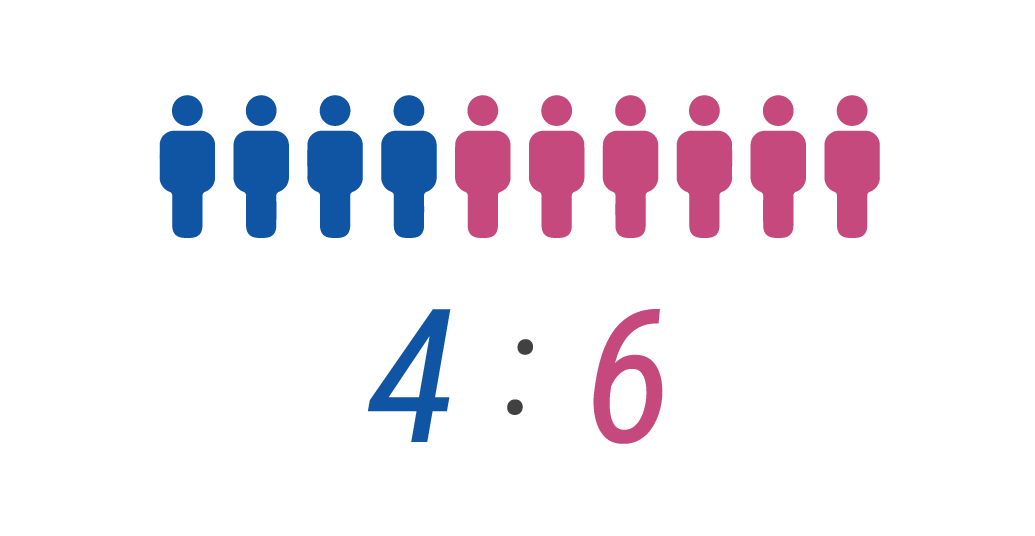 20代の男女比4対6