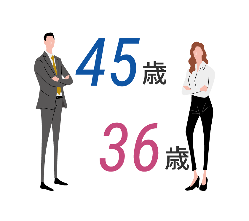 男性45歳女性36歳