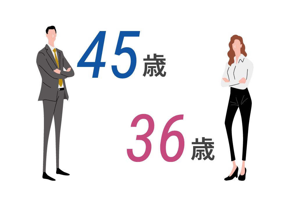 男性45歳女性36歳