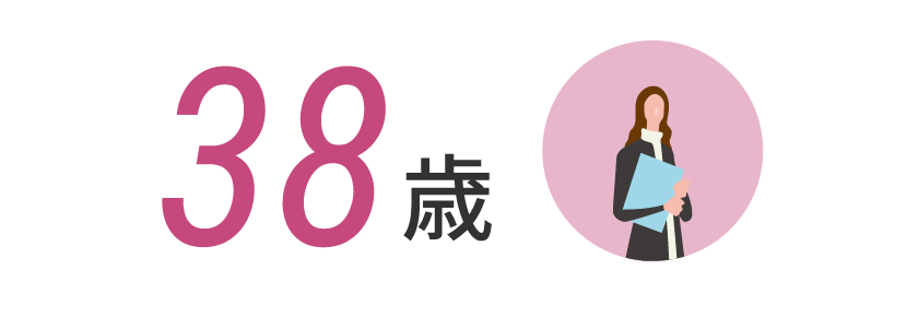 最年少ゼネラルマネージャー（部長職）38歳