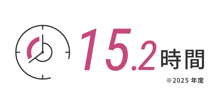 15.2時間※2025年度