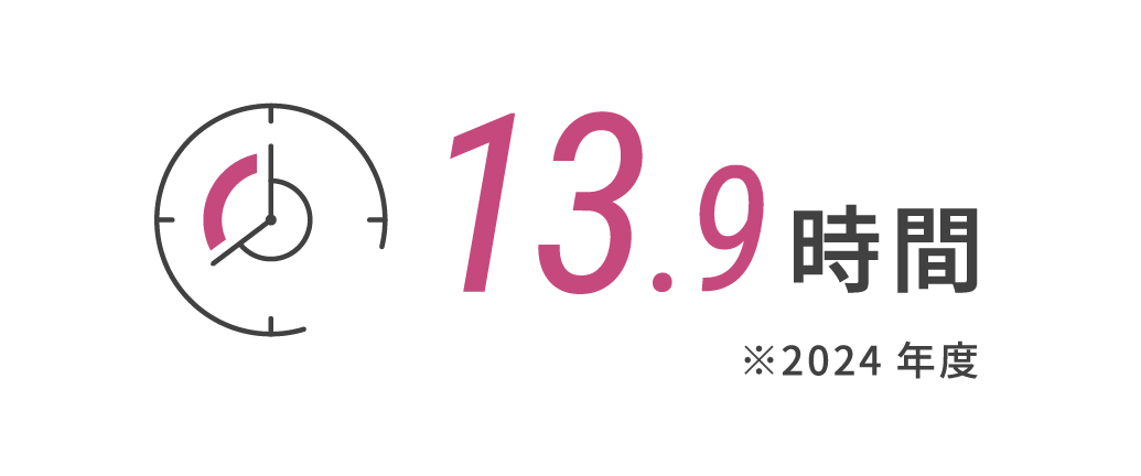 13.9時間※2024年度
