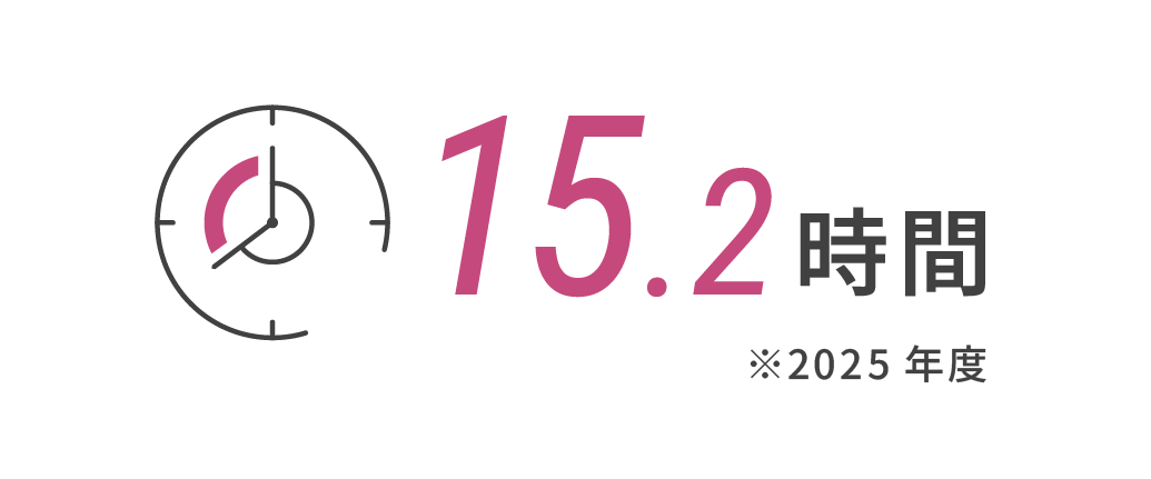 15.2時間※2025年度