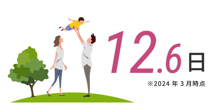 12.6日※2024年3月時点