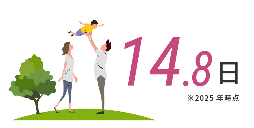 14.8日※2025年時点