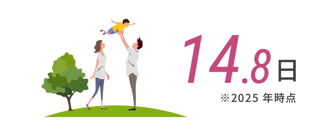12.6日※2025年時点