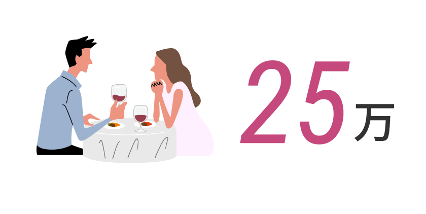 結婚祝金25万円