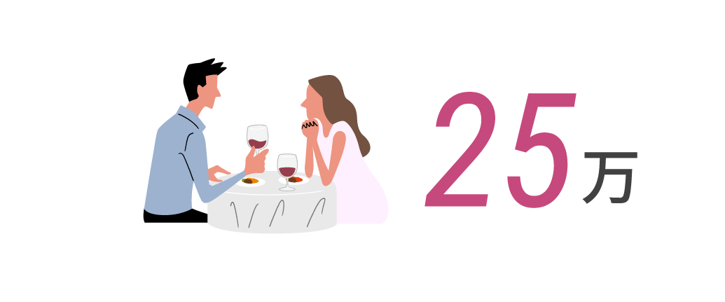 結婚祝金25万円