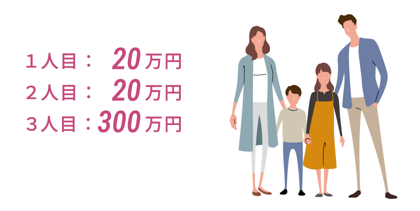 1人目20万円、2人目20万円、3人目300万円