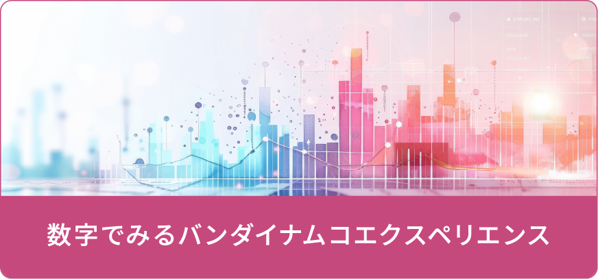 数字でみるバンダイナムコエクスペリエンス